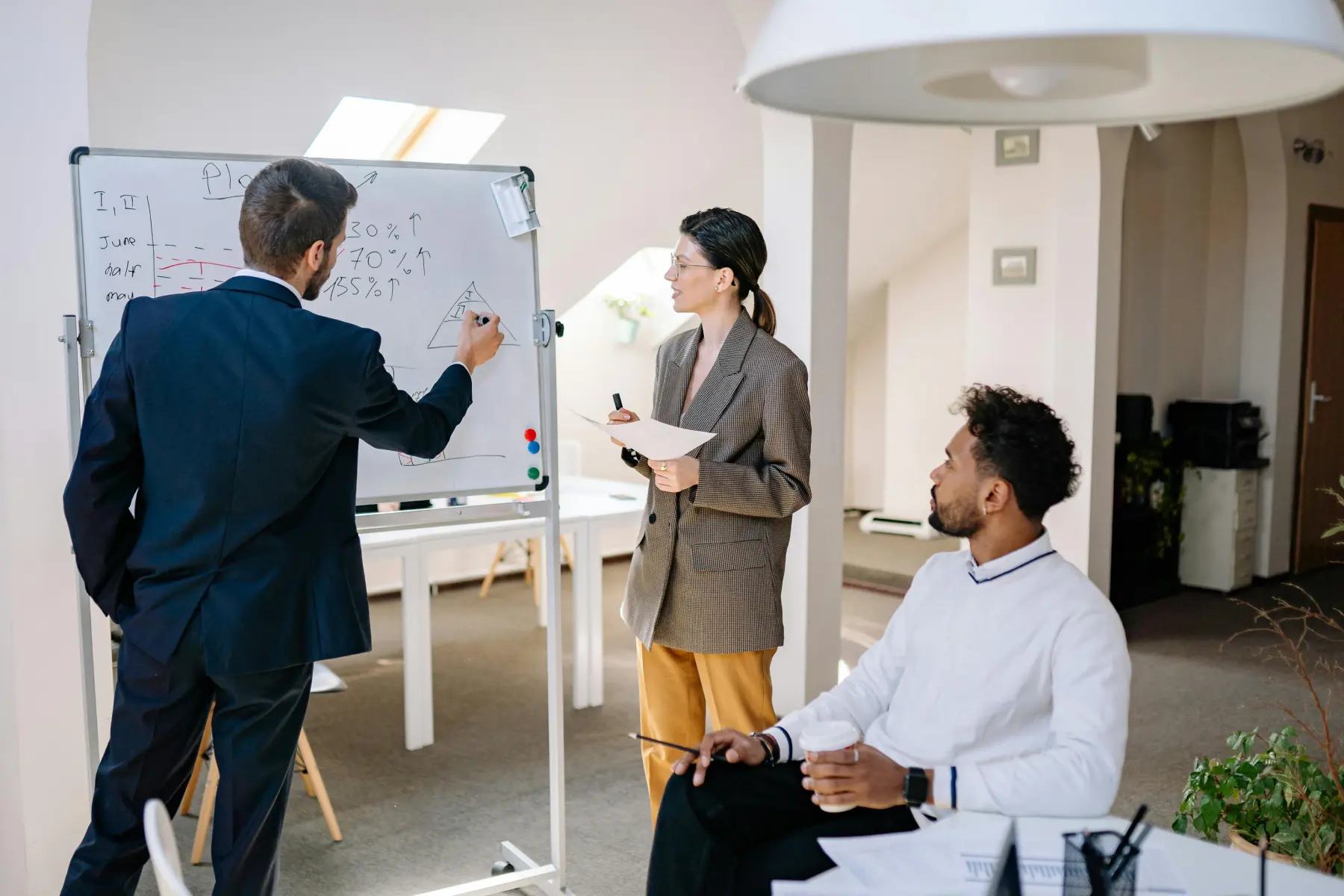 Financial planning & strategy